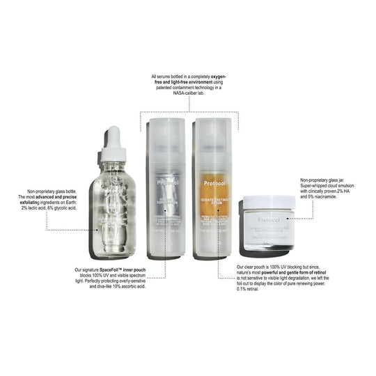 Skincare-Order-Skincare-Steps